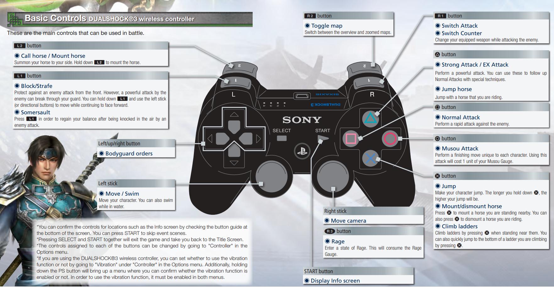 Dynasty Warriors 8 Basic Controls And Options For Ps4 Gamepretty