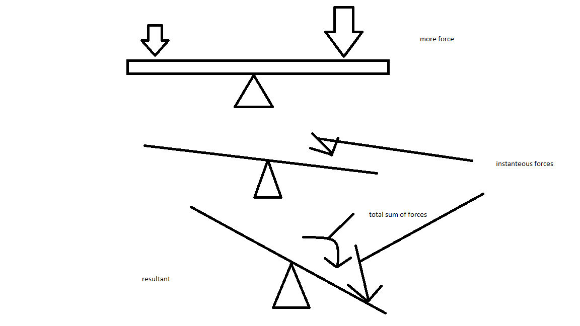 Fall Guys How to Win in Seesaws (How Seesaws Work) GamePretty