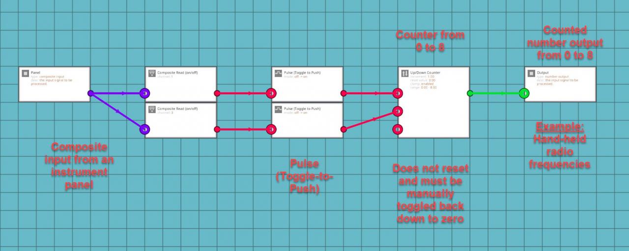 Stormworks Build and Rescue Useful Logic Tricks For More Complex