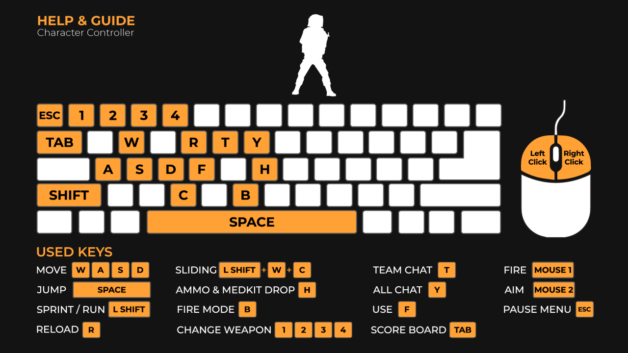 Poly Squad Basic Controls for Keyboard (Help & Guide) GamePretty